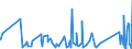 KN 63062200 /Exporte /Einheit = Preise (Euro/Tonne) /Partnerland: Kongo /Meldeland: Eur27_2020 /63062200:Zelte aus Synthetischen Chemiefasern (Ausg. Schirm- und Spielzelte)