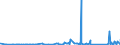 KN 63062200 /Exporte /Einheit = Preise (Euro/Tonne) /Partnerland: Dem. Rep. Kongo /Meldeland: Eur27_2020 /63062200:Zelte aus Synthetischen Chemiefasern (Ausg. Schirm- und Spielzelte)