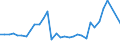 CN 63062900 /Exports /Unit = Prices (Euro/ton) /Partner: United Kingdom(Northern Ireland) /Reporter: Eur27_2020 /63062900:Tents of Textile Materials (Excl. Cotton or Synthetic Fibres and fly Sheets)