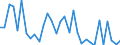 CN 63062900 /Exports /Unit = Prices (Euro/ton) /Partner: United Kingdom(Excluding Northern Ireland) /Reporter: Eur27_2020 /63062900:Tents of Textile Materials (Excl. Cotton or Synthetic Fibres and fly Sheets)