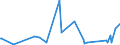 CN 63062900 /Exports /Unit = Prices (Euro/ton) /Partner: Armenia /Reporter: Eur27_2020 /63062900:Tents of Textile Materials (Excl. Cotton or Synthetic Fibres and fly Sheets)