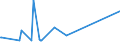 CN 63062900 /Exports /Unit = Prices (Euro/ton) /Partner: South Sudan /Reporter: European Union /63062900:Tents of Textile Materials (Excl. Cotton or Synthetic Fibres and fly Sheets)