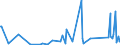 CN 63062900 /Exports /Unit = Prices (Euro/ton) /Partner: Mauritania /Reporter: Eur27_2020 /63062900:Tents of Textile Materials (Excl. Cotton or Synthetic Fibres and fly Sheets)