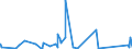 CN 63062900 /Exports /Unit = Prices (Euro/ton) /Partner: Chad /Reporter: Eur27_2020 /63062900:Tents of Textile Materials (Excl. Cotton or Synthetic Fibres and fly Sheets)