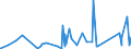 CN 63062900 /Exports /Unit = Prices (Euro/ton) /Partner: Guinea /Reporter: Eur27_2020 /63062900:Tents of Textile Materials (Excl. Cotton or Synthetic Fibres and fly Sheets)