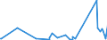 CN 63062900 /Exports /Unit = Prices (Euro/ton) /Partner: S.tome /Reporter: Eur27_2020 /63062900:Tents of Textile Materials (Excl. Cotton or Synthetic Fibres and fly Sheets)