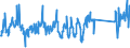 KN 63063000 /Exporte /Einheit = Preise (Euro/Tonne) /Partnerland: Deutschland /Meldeland: Eur27_2020 /63063000:Segel für Wasserfahrzeuge, für Surfbretter und für Landfahrzeuge, aus Spinnstoffen