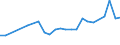 CN 63063000 /Exports /Unit = Prices (Euro/ton) /Partner: United Kingdom(Northern Ireland) /Reporter: Eur27_2020 /63063000:Sails for Boats, Sailboards or Landcraft, of Textile Materials