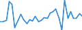CN 63063000 /Exports /Unit = Prices (Euro/ton) /Partner: United Kingdom(Excluding Northern Ireland) /Reporter: Eur27_2020 /63063000:Sails for Boats, Sailboards or Landcraft, of Textile Materials