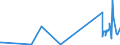 CN 63063000 /Exports /Unit = Prices (Euro/ton) /Partner: Kasakhstan /Reporter: Eur27_2020 /63063000:Sails for Boats, Sailboards or Landcraft, of Textile Materials