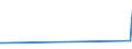 CN 63063000 /Exports /Unit = Prices (Euro/ton) /Partner: Uzbekistan /Reporter: European Union /63063000:Sails for Boats, Sailboards or Landcraft, of Textile Materials