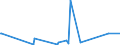 CN 63063000 /Exports /Unit = Prices (Euro/ton) /Partner: Tanzania /Reporter: Eur27_2020 /63063000:Sails for Boats, Sailboards or Landcraft, of Textile Materials