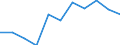 KN 6306 /Exporte /Einheit = Preise (Euro/Tonne) /Partnerland: Belgien/Luxemburg /Meldeland: Eur27 /6306:Planen und Markisen, Zelte, Segel für Wasserfahrzeuge, für Surfbretter und für Landfahrzeuge Sowie Campingausrüstungen, aus Spinnstofferzeugnissen Aller art (Ausg. Flache Schutzdecken aus Leichten Geweben; Schirm- und Spielzelte; Rucksäcke, Tornister und ähnl. Behältnisse; Schlafsäcke, Matratzen und Kissen, mit Füllungen)