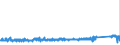 KN 63071030 /Exporte /Einheit = Preise (Euro/Tonne) /Partnerland: Niederlande /Meldeland: Eur27_2020 /63071030:Scheuertücher, Wischtücher, Spültücher, Staubtücher und ähnl. Reinigungstücher, aus Vliesstoffen