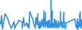 CN 63071030 /Exports /Unit = Prices (Euro/ton) /Partner: Andorra /Reporter: Eur27_2020 /63071030:Floorcloths, Dishcloths, Dusters and Similar Cleaning Cloths, of Nonwovens