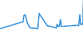 CN 63071030 /Exports /Unit = Prices (Euro/ton) /Partner: Mali /Reporter: Eur27_2020 /63071030:Floorcloths, Dishcloths, Dusters and Similar Cleaning Cloths, of Nonwovens