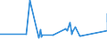 CN 63071030 /Exports /Unit = Prices (Euro/ton) /Partner: Benin /Reporter: Eur27_2020 /63071030:Floorcloths, Dishcloths, Dusters and Similar Cleaning Cloths, of Nonwovens
