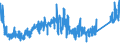 KN 63079010 /Exporte /Einheit = Preise (Euro/Tonne) /Partnerland: Ver.koenigreich /Meldeland: Eur27_2020 /63079010:Spinnstoffwaren, Konfektioniert, Einschl. Schnittmuster zum Herstellen von Kleidung, aus Gewirken Oder Gestricken, A.n.g.