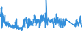 KN 63079010 /Exporte /Einheit = Preise (Euro/Tonne) /Partnerland: Irland /Meldeland: Eur27_2020 /63079010:Spinnstoffwaren, Konfektioniert, Einschl. Schnittmuster zum Herstellen von Kleidung, aus Gewirken Oder Gestricken, A.n.g.