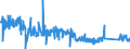 KN 63079010 /Exporte /Einheit = Preise (Euro/Tonne) /Partnerland: Schweden /Meldeland: Eur27_2020 /63079010:Spinnstoffwaren, Konfektioniert, Einschl. Schnittmuster zum Herstellen von Kleidung, aus Gewirken Oder Gestricken, A.n.g.