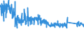 KN 63079010 /Exporte /Einheit = Preise (Euro/Tonne) /Partnerland: Oesterreich /Meldeland: Eur27_2020 /63079010:Spinnstoffwaren, Konfektioniert, Einschl. Schnittmuster zum Herstellen von Kleidung, aus Gewirken Oder Gestricken, A.n.g.