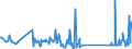 KN 63079010 /Exporte /Einheit = Preise (Euro/Tonne) /Partnerland: San Marino /Meldeland: Eur27_2020 /63079010:Spinnstoffwaren, Konfektioniert, Einschl. Schnittmuster zum Herstellen von Kleidung, aus Gewirken Oder Gestricken, A.n.g.