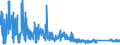 KN 63079010 /Exporte /Einheit = Preise (Euro/Tonne) /Partnerland: Estland /Meldeland: Eur27_2020 /63079010:Spinnstoffwaren, Konfektioniert, Einschl. Schnittmuster zum Herstellen von Kleidung, aus Gewirken Oder Gestricken, A.n.g.