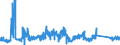 KN 63079010 /Exporte /Einheit = Preise (Euro/Tonne) /Partnerland: Polen /Meldeland: Eur27_2020 /63079010:Spinnstoffwaren, Konfektioniert, Einschl. Schnittmuster zum Herstellen von Kleidung, aus Gewirken Oder Gestricken, A.n.g.
