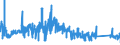 KN 63079010 /Exporte /Einheit = Preise (Euro/Tonne) /Partnerland: Tschechien /Meldeland: Eur27_2020 /63079010:Spinnstoffwaren, Konfektioniert, Einschl. Schnittmuster zum Herstellen von Kleidung, aus Gewirken Oder Gestricken, A.n.g.