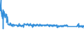 KN 63079010 /Exporte /Einheit = Preise (Euro/Tonne) /Partnerland: Rumaenien /Meldeland: Eur27_2020 /63079010:Spinnstoffwaren, Konfektioniert, Einschl. Schnittmuster zum Herstellen von Kleidung, aus Gewirken Oder Gestricken, A.n.g.