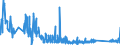 KN 63079010 /Exporte /Einheit = Preise (Euro/Tonne) /Partnerland: Weissrussland /Meldeland: Eur27_2020 /63079010:Spinnstoffwaren, Konfektioniert, Einschl. Schnittmuster zum Herstellen von Kleidung, aus Gewirken Oder Gestricken, A.n.g.