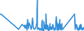 KN 63079010 /Exporte /Einheit = Preise (Euro/Tonne) /Partnerland: Georgien /Meldeland: Eur27_2020 /63079010:Spinnstoffwaren, Konfektioniert, Einschl. Schnittmuster zum Herstellen von Kleidung, aus Gewirken Oder Gestricken, A.n.g.
