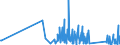 KN 63079010 /Exporte /Einheit = Preise (Euro/Tonne) /Partnerland: Armenien /Meldeland: Eur27_2020 /63079010:Spinnstoffwaren, Konfektioniert, Einschl. Schnittmuster zum Herstellen von Kleidung, aus Gewirken Oder Gestricken, A.n.g.