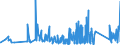 KN 63079010 /Exporte /Einheit = Preise (Euro/Tonne) /Partnerland: Kasachstan /Meldeland: Eur27_2020 /63079010:Spinnstoffwaren, Konfektioniert, Einschl. Schnittmuster zum Herstellen von Kleidung, aus Gewirken Oder Gestricken, A.n.g.