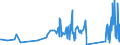 KN 63079010 /Exporte /Einheit = Preise (Euro/Tonne) /Partnerland: Kirgistan /Meldeland: Eur27_2020 /63079010:Spinnstoffwaren, Konfektioniert, Einschl. Schnittmuster zum Herstellen von Kleidung, aus Gewirken Oder Gestricken, A.n.g.