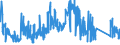 KN 63079010 /Exporte /Einheit = Preise (Euro/Tonne) /Partnerland: Slowenien /Meldeland: Eur27_2020 /63079010:Spinnstoffwaren, Konfektioniert, Einschl. Schnittmuster zum Herstellen von Kleidung, aus Gewirken Oder Gestricken, A.n.g.
