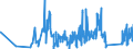 KN 63079010 /Exporte /Einheit = Preise (Euro/Tonne) /Partnerland: Ehem.jug.rep.mazed /Meldeland: Eur27_2020 /63079010:Spinnstoffwaren, Konfektioniert, Einschl. Schnittmuster zum Herstellen von Kleidung, aus Gewirken Oder Gestricken, A.n.g.