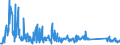 KN 63079010 /Exporte /Einheit = Preise (Euro/Tonne) /Partnerland: Serbien /Meldeland: Eur27_2020 /63079010:Spinnstoffwaren, Konfektioniert, Einschl. Schnittmuster zum Herstellen von Kleidung, aus Gewirken Oder Gestricken, A.n.g.