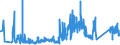 KN 63079010 /Exporte /Einheit = Preise (Euro/Tonne) /Partnerland: Tunesien /Meldeland: Eur27_2020 /63079010:Spinnstoffwaren, Konfektioniert, Einschl. Schnittmuster zum Herstellen von Kleidung, aus Gewirken Oder Gestricken, A.n.g.