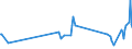 KN 63079010 /Exporte /Einheit = Preise (Euro/Tonne) /Partnerland: Niger /Meldeland: Eur27_2020 /63079010:Spinnstoffwaren, Konfektioniert, Einschl. Schnittmuster zum Herstellen von Kleidung, aus Gewirken Oder Gestricken, A.n.g.
