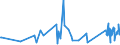 KN 63079010 /Exporte /Einheit = Preise (Euro/Tonne) /Partnerland: Togo /Meldeland: Eur27_2020 /63079010:Spinnstoffwaren, Konfektioniert, Einschl. Schnittmuster zum Herstellen von Kleidung, aus Gewirken Oder Gestricken, A.n.g.