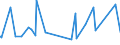KN 63079010 /Exporte /Einheit = Preise (Euro/Tonne) /Partnerland: Ruanda /Meldeland: Eur27_2020 /63079010:Spinnstoffwaren, Konfektioniert, Einschl. Schnittmuster zum Herstellen von Kleidung, aus Gewirken Oder Gestricken, A.n.g.