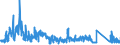 KN 63079091 /Exporte /Einheit = Preise (Euro/Tonne) /Partnerland: Spanien /Meldeland: Eur27_2020 /63079091:Spinnstoffwaren, Konfektioniert, Einschl. Schnittmuster zum Herstellen von Kleidung, aus Filz, A.n.g.