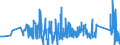 KN 63079091 /Exporte /Einheit = Preise (Euro/Tonne) /Partnerland: Luxemburg /Meldeland: Eur27_2020 /63079091:Spinnstoffwaren, Konfektioniert, Einschl. Schnittmuster zum Herstellen von Kleidung, aus Filz, A.n.g.