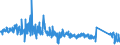 KN 63079091 /Exporte /Einheit = Preise (Euro/Tonne) /Partnerland: Schweden /Meldeland: Eur27_2020 /63079091:Spinnstoffwaren, Konfektioniert, Einschl. Schnittmuster zum Herstellen von Kleidung, aus Filz, A.n.g.