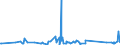 KN 63079091 /Exporte /Einheit = Preise (Euro/Tonne) /Partnerland: Liechtenstein /Meldeland: Eur27_2020 /63079091:Spinnstoffwaren, Konfektioniert, Einschl. Schnittmuster zum Herstellen von Kleidung, aus Filz, A.n.g.