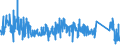 KN 63079091 /Exporte /Einheit = Preise (Euro/Tonne) /Partnerland: Oesterreich /Meldeland: Eur27_2020 /63079091:Spinnstoffwaren, Konfektioniert, Einschl. Schnittmuster zum Herstellen von Kleidung, aus Filz, A.n.g.