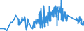 KN 63079091 /Exporte /Einheit = Preise (Euro/Tonne) /Partnerland: Lettland /Meldeland: Eur27_2020 /63079091:Spinnstoffwaren, Konfektioniert, Einschl. Schnittmuster zum Herstellen von Kleidung, aus Filz, A.n.g.
