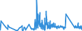 KN 63079091 /Exporte /Einheit = Preise (Euro/Tonne) /Partnerland: Litauen /Meldeland: Eur27_2020 /63079091:Spinnstoffwaren, Konfektioniert, Einschl. Schnittmuster zum Herstellen von Kleidung, aus Filz, A.n.g.