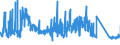 KN 63079091 /Exporte /Einheit = Preise (Euro/Tonne) /Partnerland: Polen /Meldeland: Eur27_2020 /63079091:Spinnstoffwaren, Konfektioniert, Einschl. Schnittmuster zum Herstellen von Kleidung, aus Filz, A.n.g.